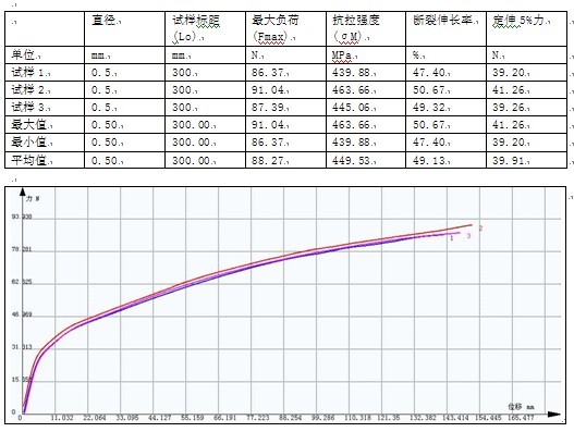 膠絲（單絲）電子拉伸試驗機(jī)