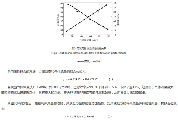 關圖3:氣體流量與過濾性能的系