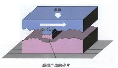 圖2:磨損產品的碎片