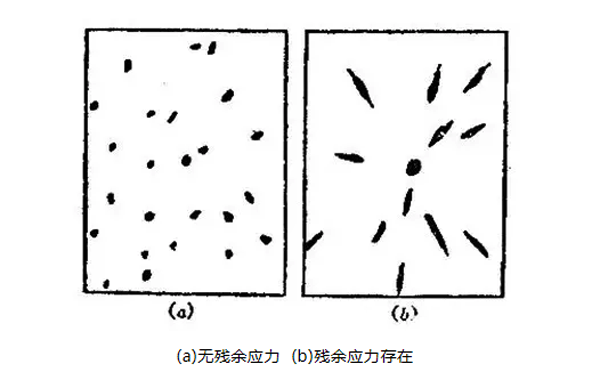 圖9:勞埃法測量結(jié)果